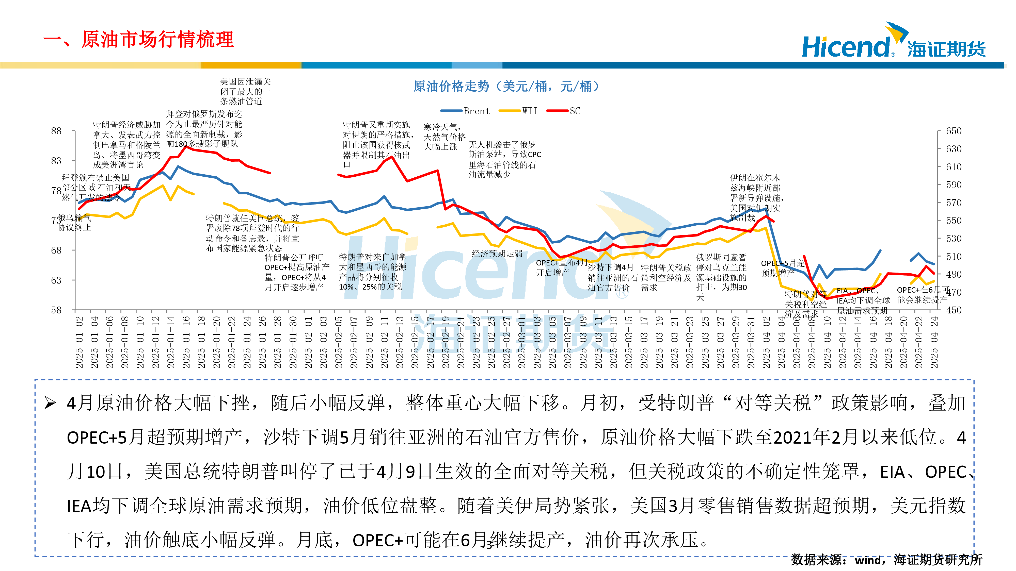 2025年5月份原油期货行情策略展望:基本面仍偏弱,油价低位振荡